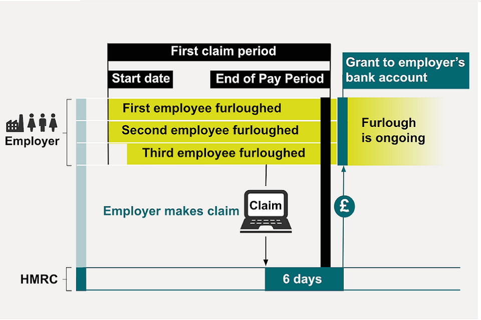 Example of a first claim